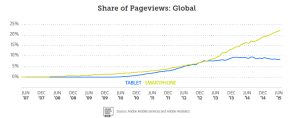 mobile-tablet pageviews stats 2016