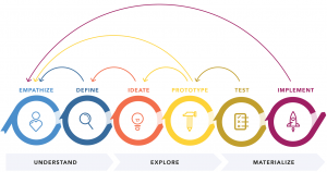 designthinking