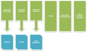 Blocchi logici company profile